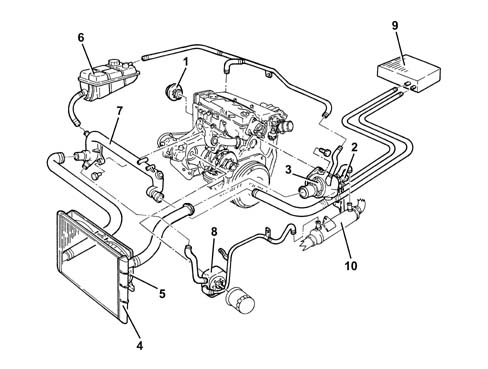 Introduction - ENGINE COOLING
