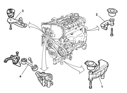 Introduction - POWER UNIT SUPPORTS