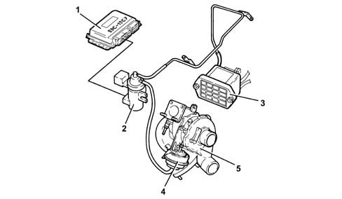 Turbo charger assembly