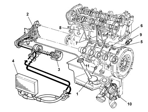 Introduction - ENGINE LUBRICATION SYSTEM