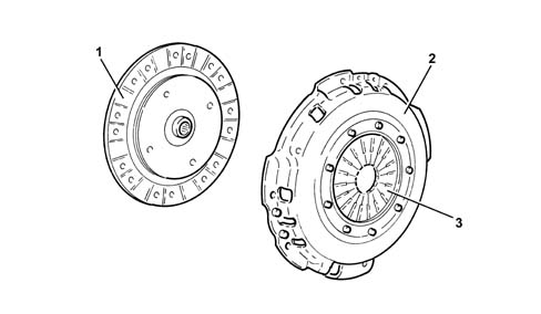 Introduction - CLUTCH MECHANISMS