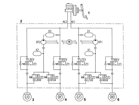 Abs check/adjustment devices