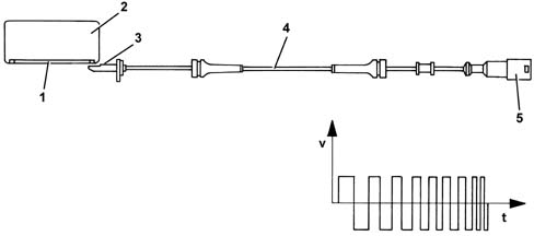 Abs check/adjustment devices