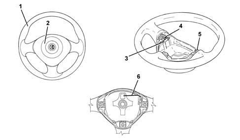 Steering control