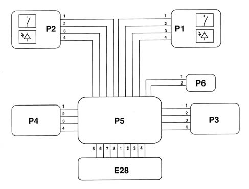 Steering control