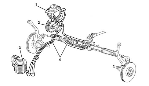 Power steering hydraulic sytem