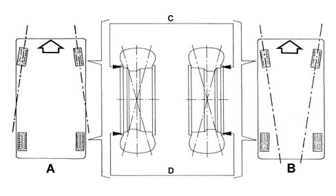 Wheel geometry