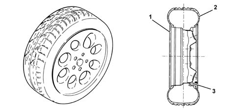 Wheels and components
