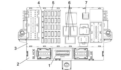 Multi-function components