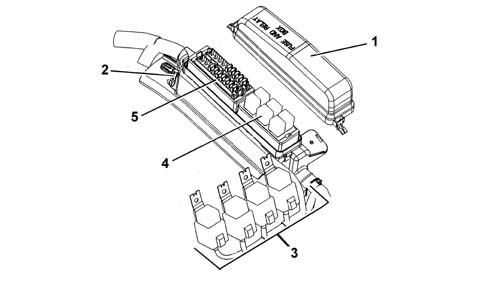 Multi-function components