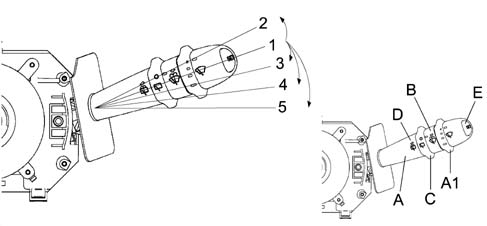 Stalk unit