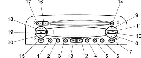 Car radio and car telephone