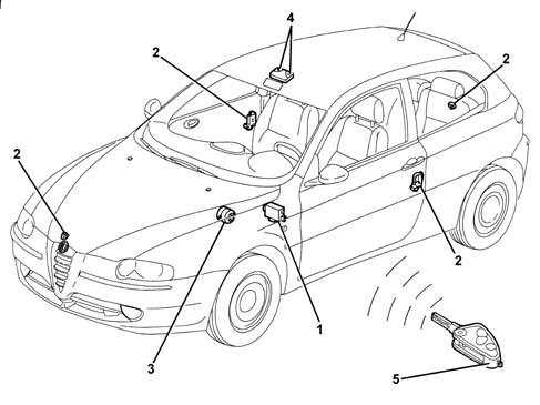Anti-theft device