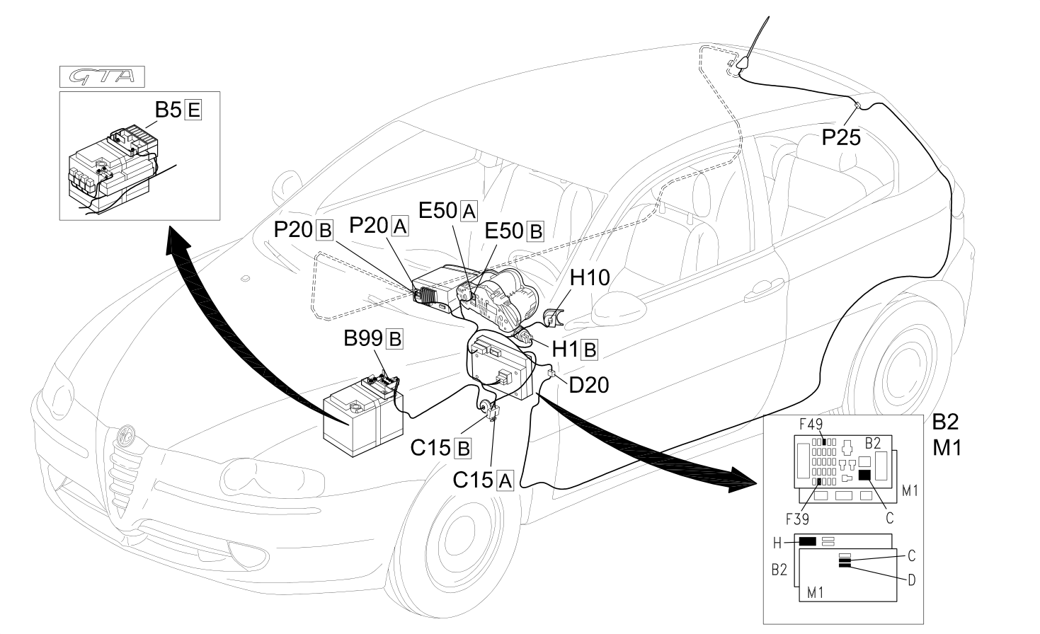 CONNECT - Location of components