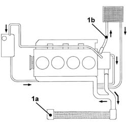 Coolant change