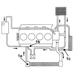 Coolant change