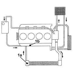 Coolant change
