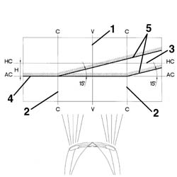Headlamp/light cluster light beam - position