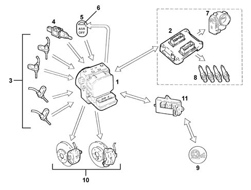 Anti - spin regulation devices
