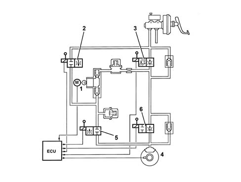Anti - spin regulation devices