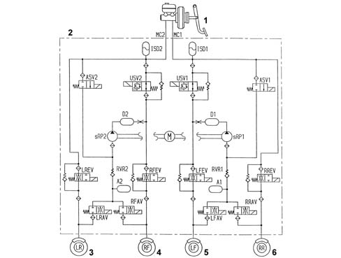 Anti - spin regulation devices