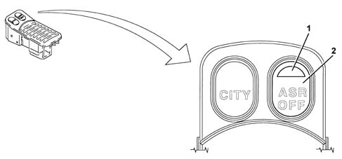 Anti - spin regulation devices