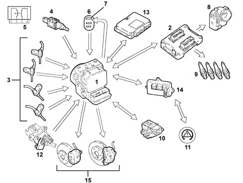 Vehicle direction control system vdc