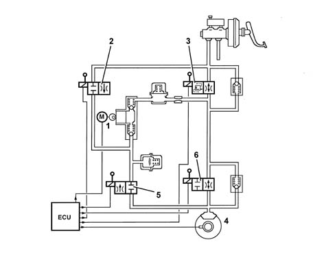 Vehicle direction control system vdc