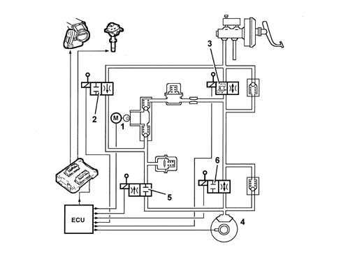 Vehicle direction control system vdc