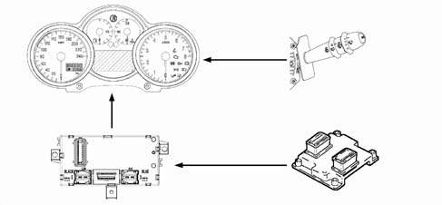 Analogue control panel