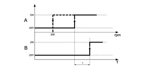 Analogue control panel