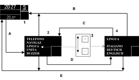 Analogue control panel