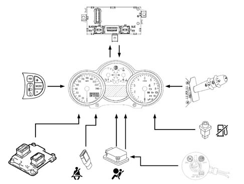 Analogue control panel