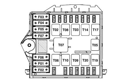 Multi-function components