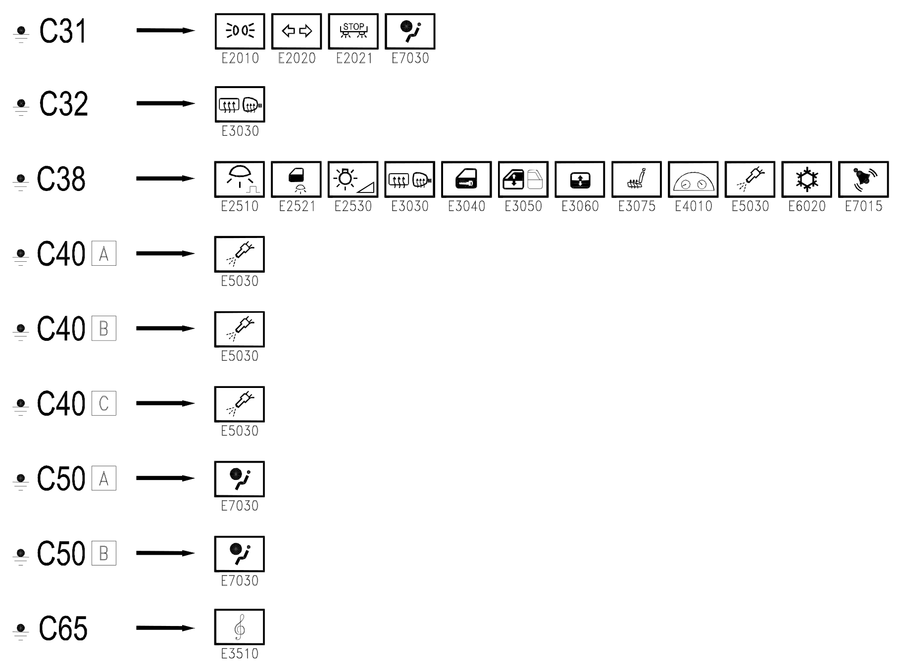 Location of components, E1020
