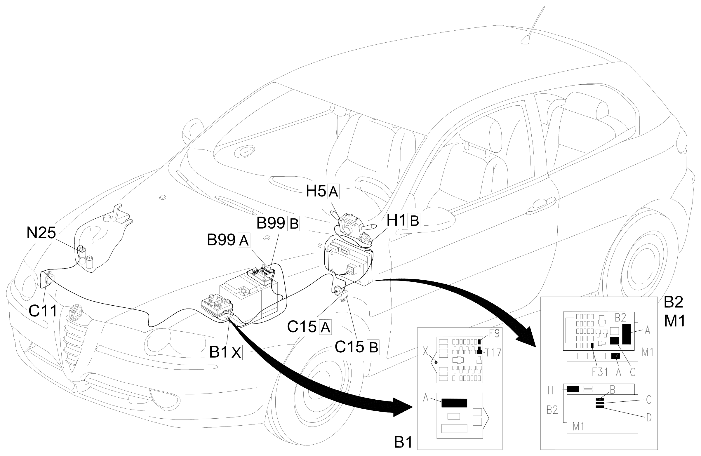 Location of components, E3022