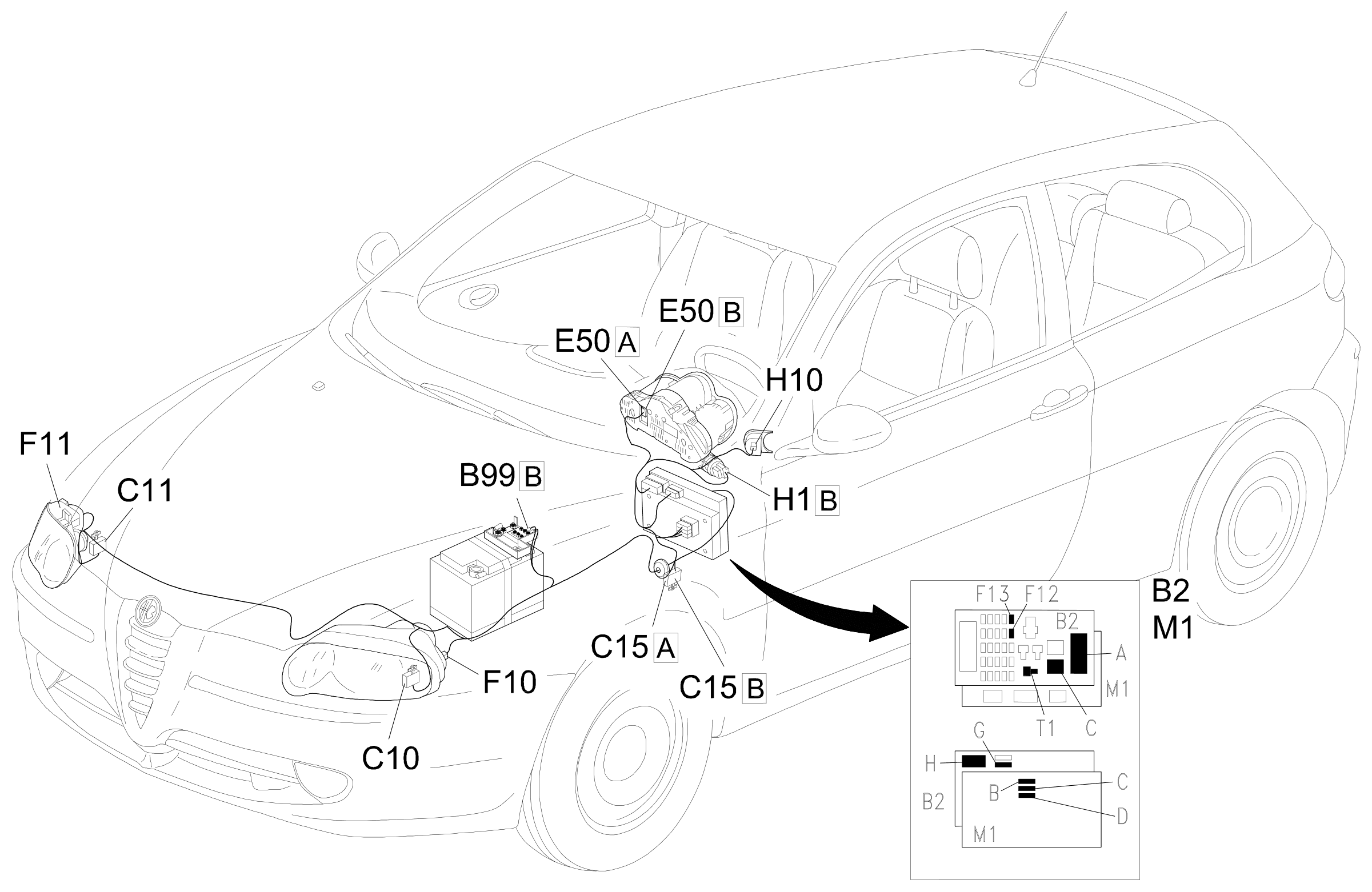 Location of components, E3080