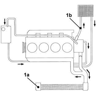 Coolant change