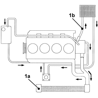 Coolant change