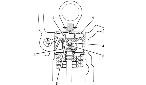 Hydraulic tappets