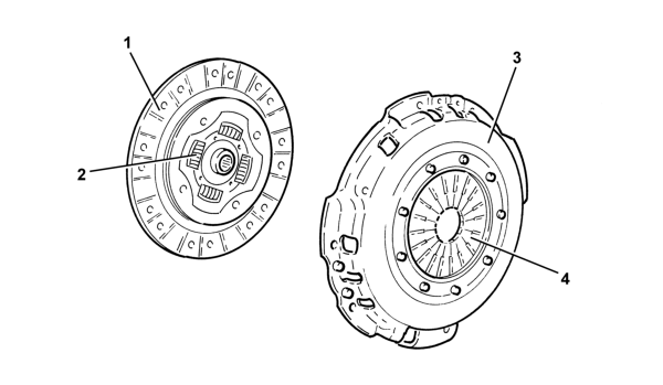 Clutch mechanisms – introduction