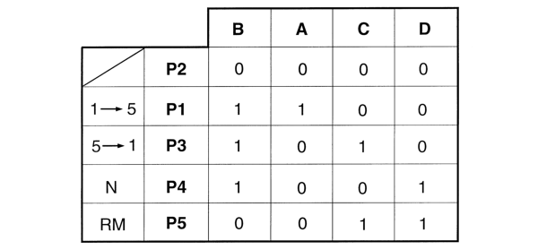 Speed selection lever
