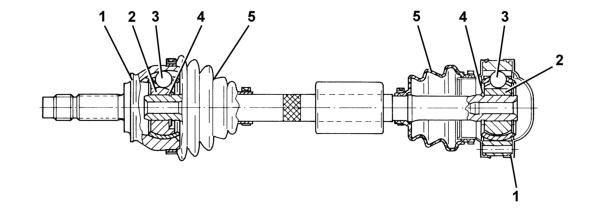 Drive shafts and joints – constant velocity joints