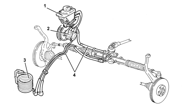 Power steering hydraulic sytem – specifications: