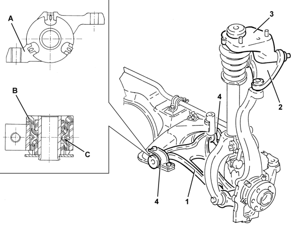 Front suspension wishbones – specifications: