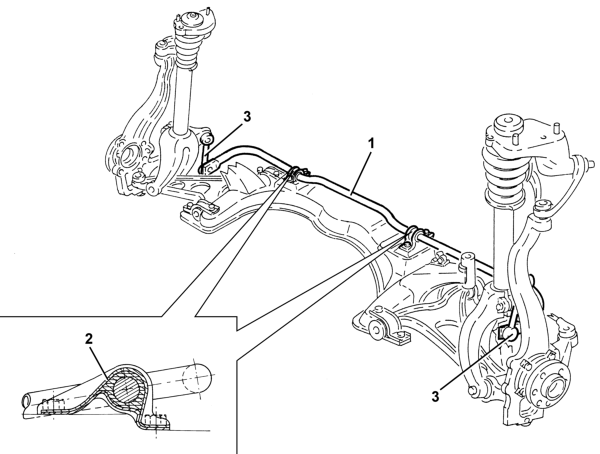 Stabilizer bar and anchorage struts – specifications: