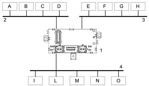 DEVELOPMENT OF CAN NETWORKS