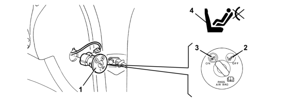 PASSENGER AIR BAG DISABLEMENT KEY SWITCH