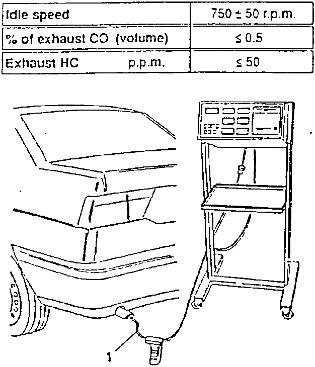 Car with exhaust analyzer probe connected to tailpipe