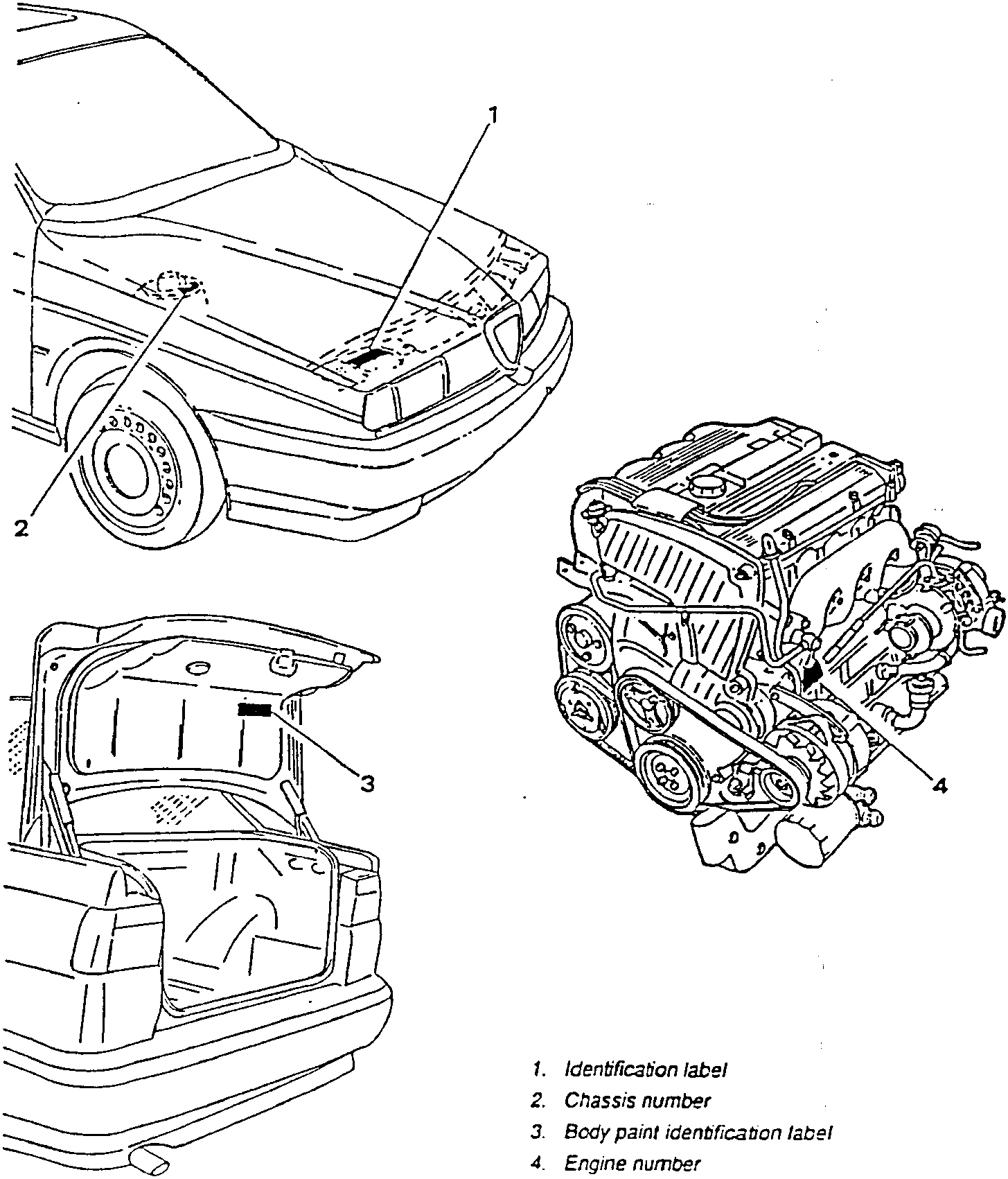 Diagram showing locations of identification labels on a car: 1. Identification label on front grille, 2. Chassis number on driver's side door jamb, 3. Body paint identification label in trunk, 4. Engine number on engine block.